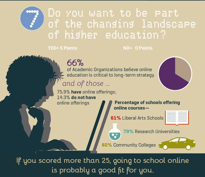 For the full text, see http://www.onlineschoolscenter.com/online-education/